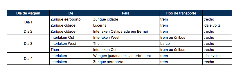 calculando se o swiss travel pass vale à pena