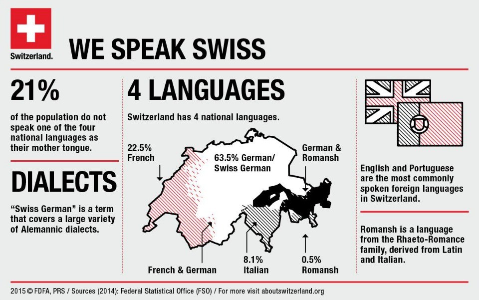 mapa suiça regioes e idiomas