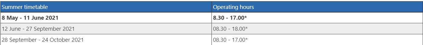 horarios bondinho oeschinensee