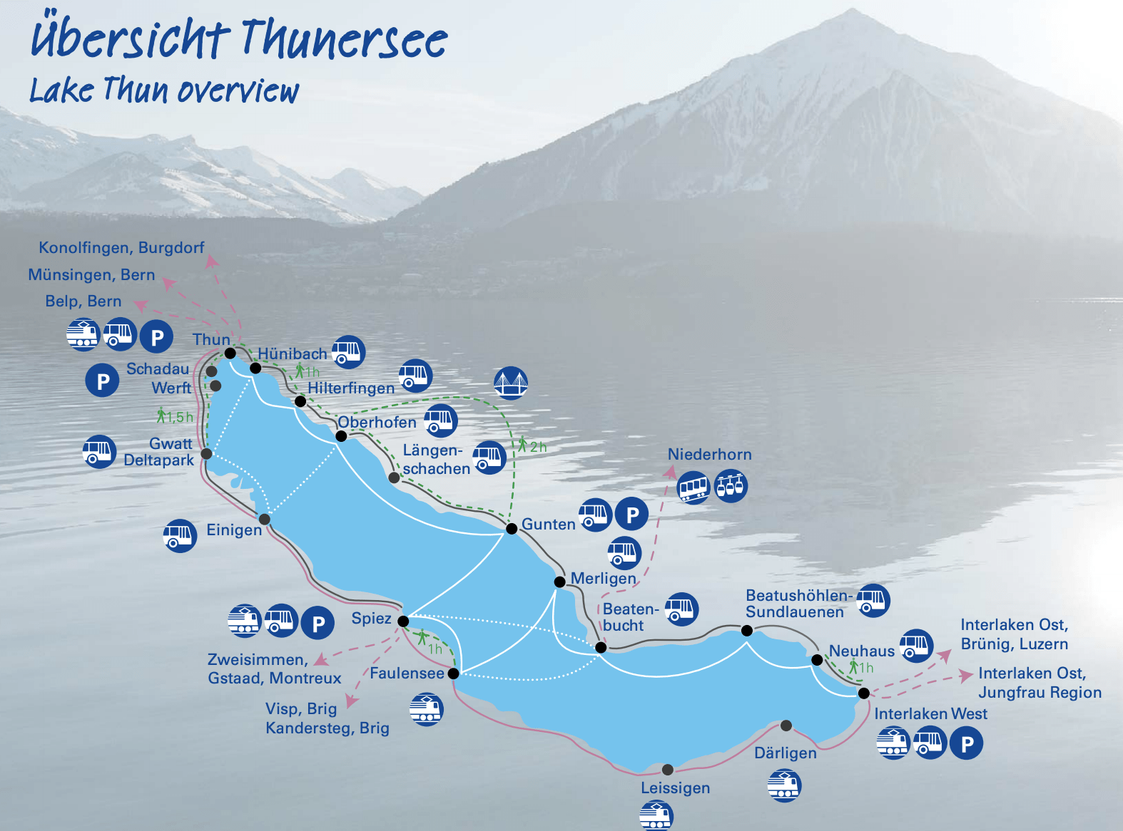 passeio lago thun interlaken