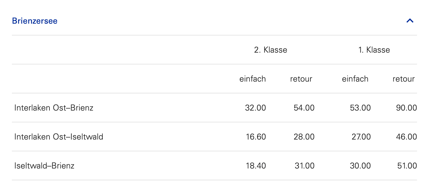 preços passeio de barco em brienz interlaken