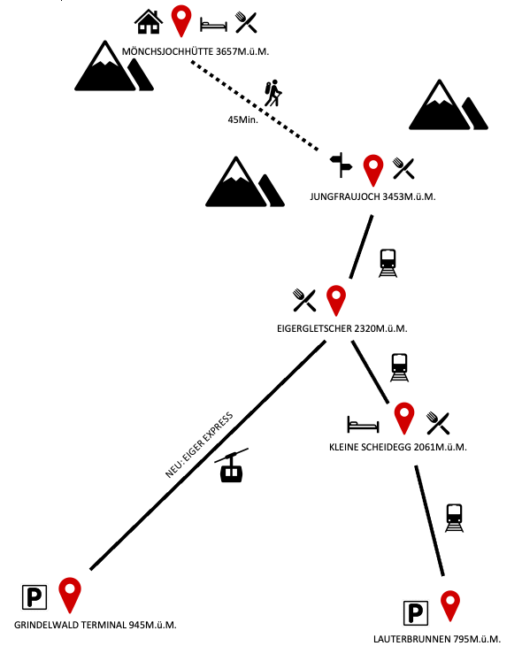 como chegar a jungfraujoch